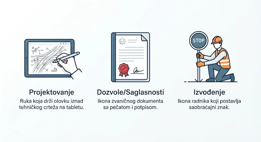 Usluga ključ u ruke